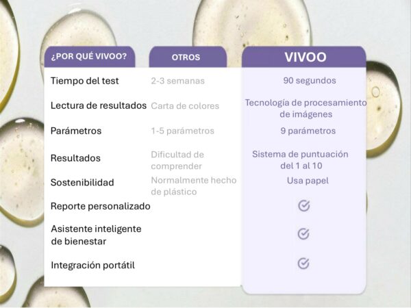 Vivoo Wellness Test - Imagen 4